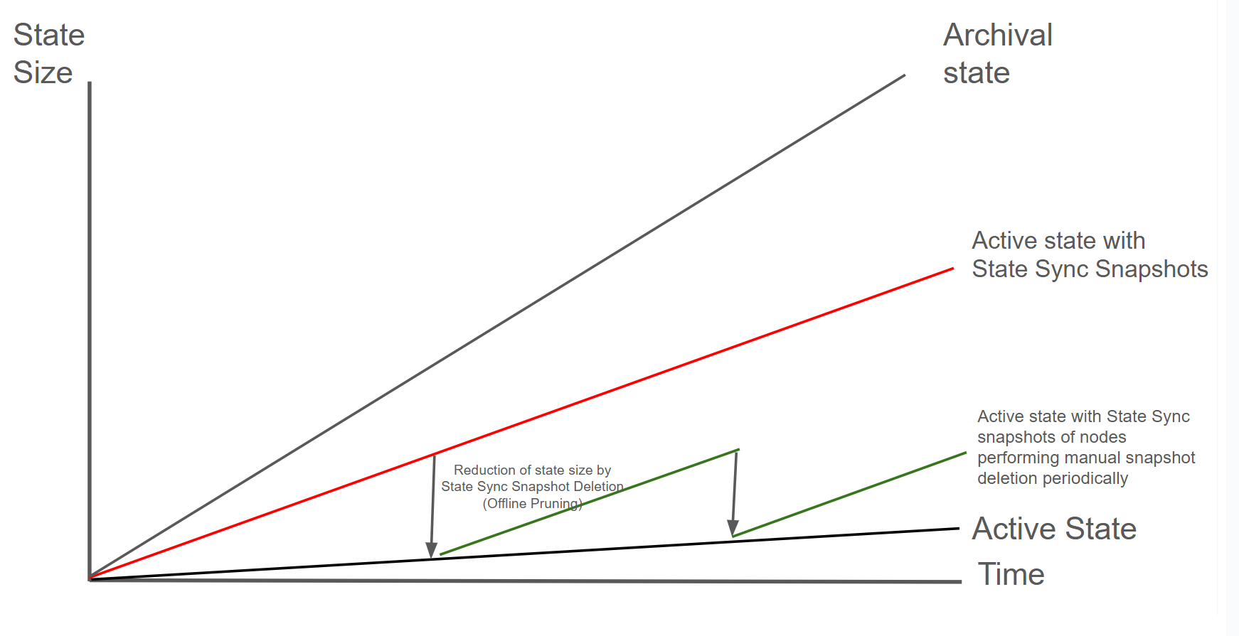 State Growth Visualization